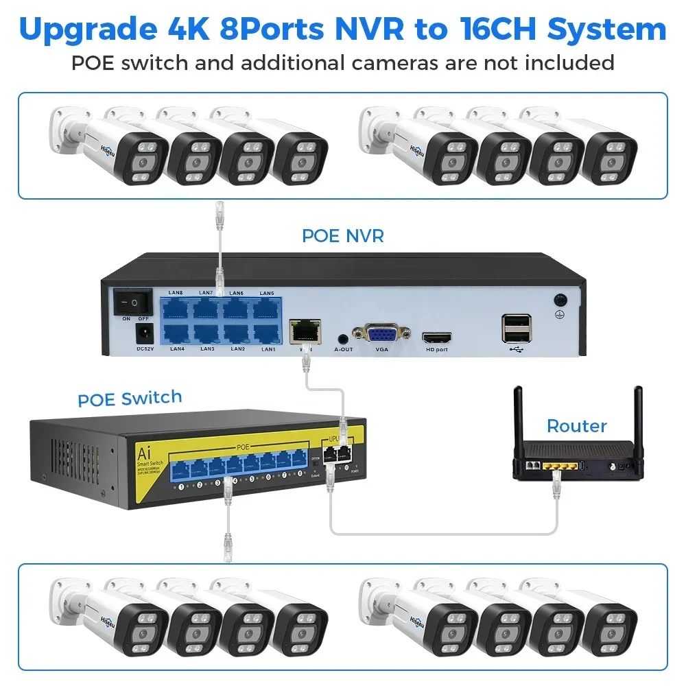 Home Security Nvr - Hiseeu Kit NVR PoE IP 4K