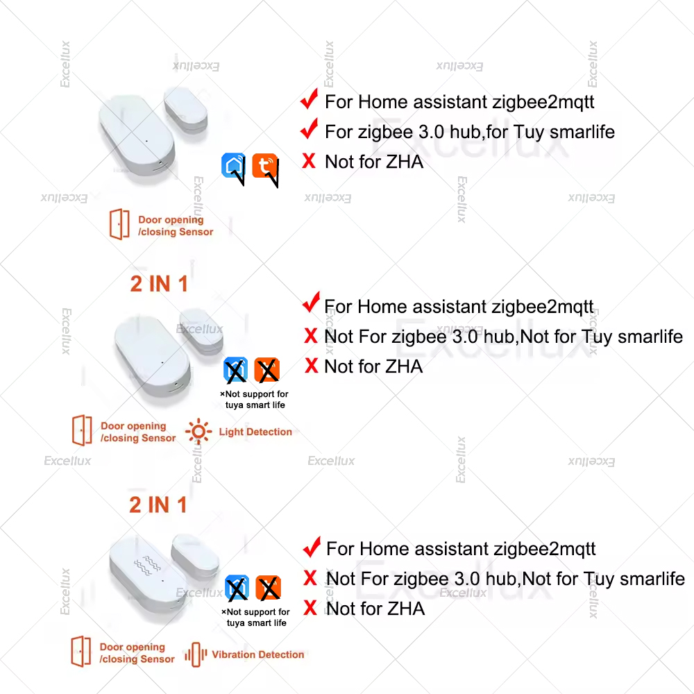 Zigbee 3.0 Sensore per porte e - Home Security Gate recensione e prezzo