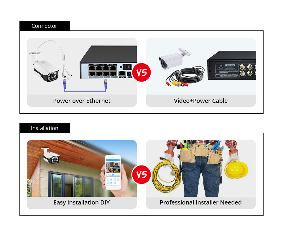 Sistema di telecamere di sicur - Home Security Nvr recensione e prezzo