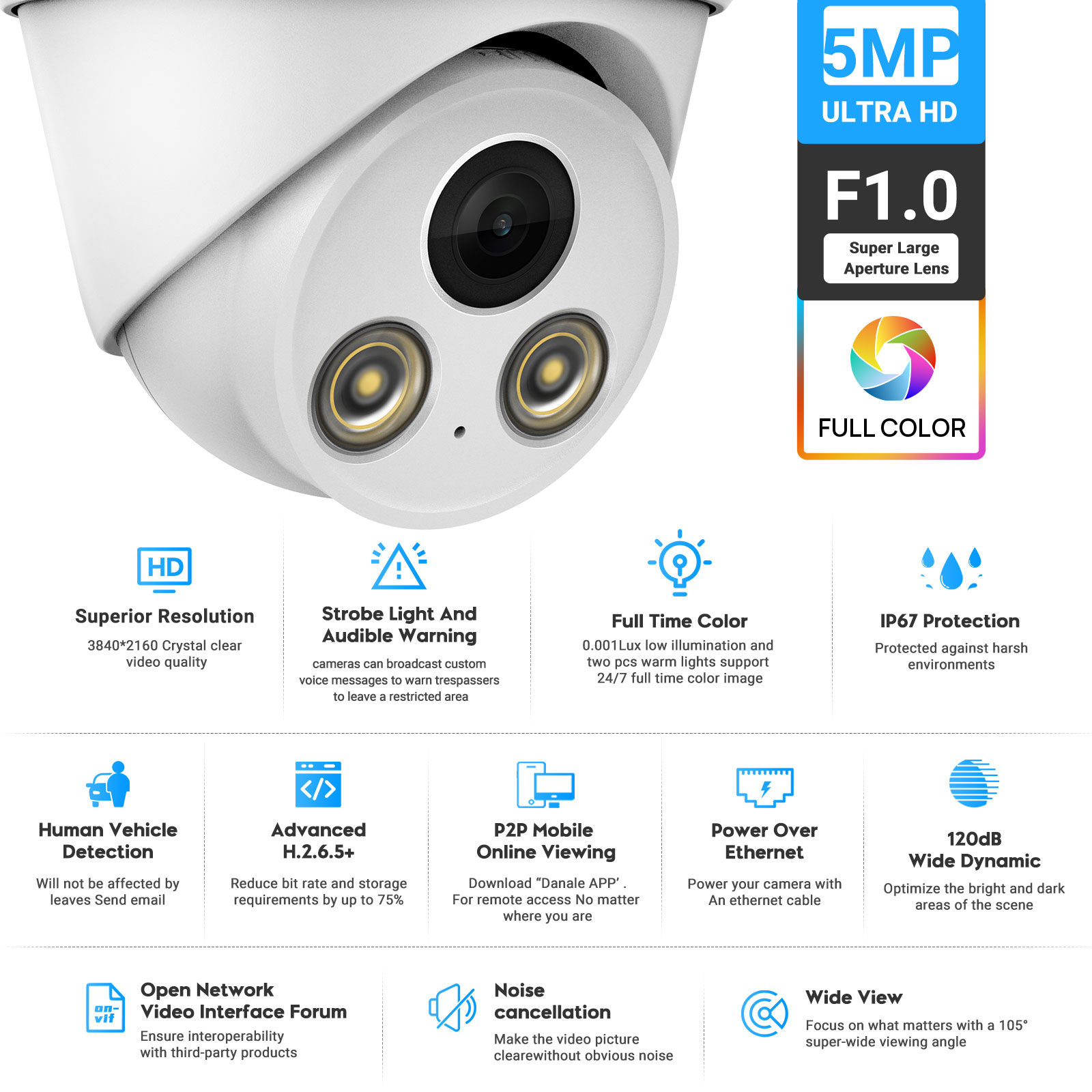 VIKYLIN Telecamera IP 5MP con  - Home Security Nvr recensione e prezzo