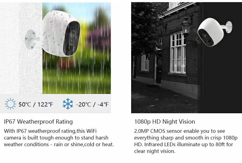 Telecamera IP 2MP 1080P con Ap - Home Security Land recensione e prezzo