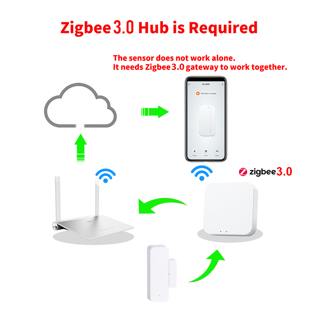 Sensore per Porte e Finestre Z - Home Security Gate recensione e prezzo