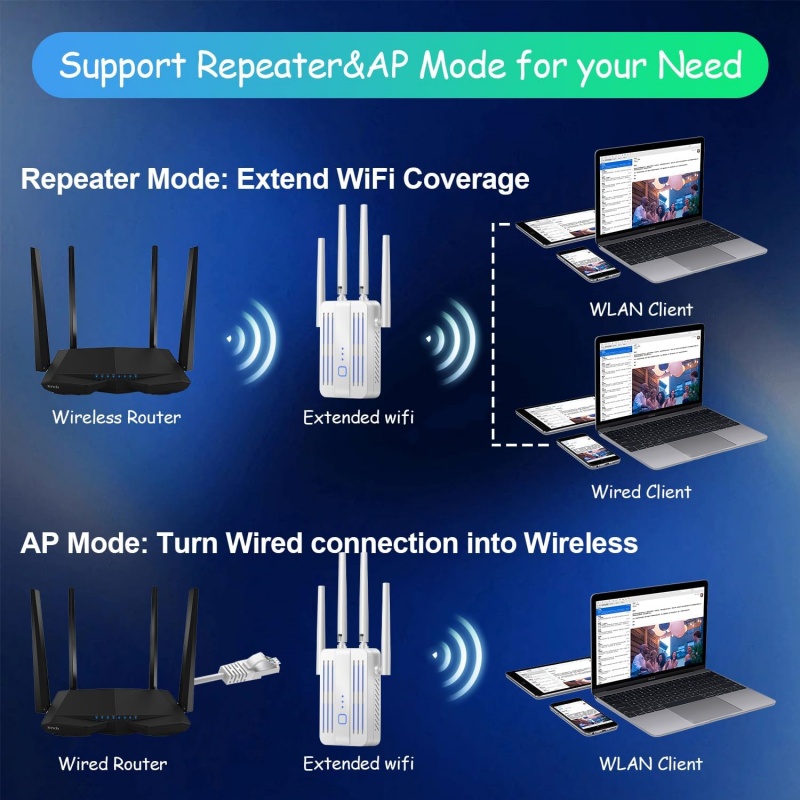 Ripetitore WiFi 1200Mbps Esten - Home Security And Internet recensione e prezzo