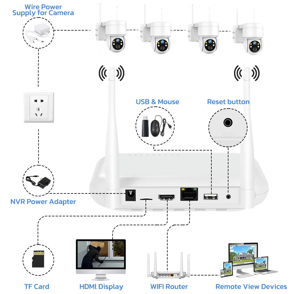Kit NVR WiFi con Telecamera IP - Home Security Nvr recensione e prezzo