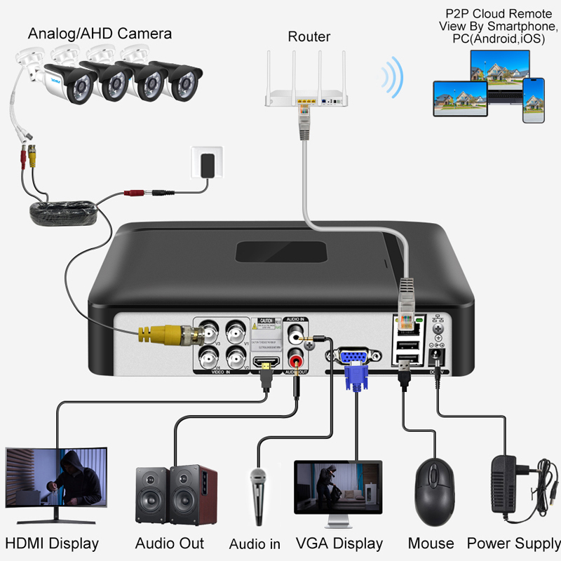 Smar 4CH 8CH AHD DVR 5 in 1 DV - Home Security Nvr recensione e prezzo