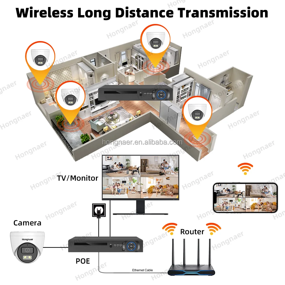 Sistema di Videosorveglianza W - Home Security Nvr recensione e prezzo