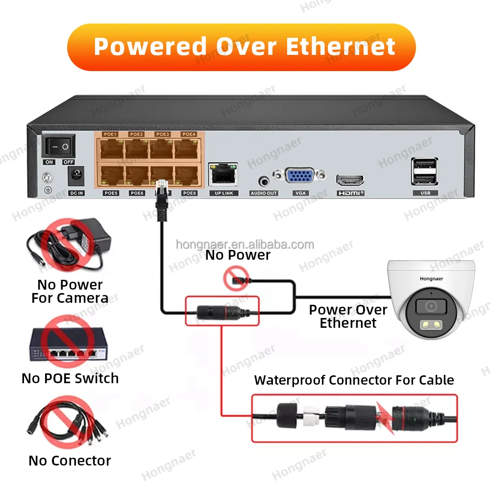 Sistema di Videosorveglianza W - Home Security Nvr recensione e prezzo