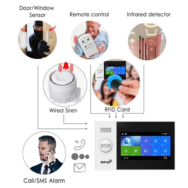 HIVA PF-50 Wireless 433MHz tel - Home Security Alarm System recensione e prezzo