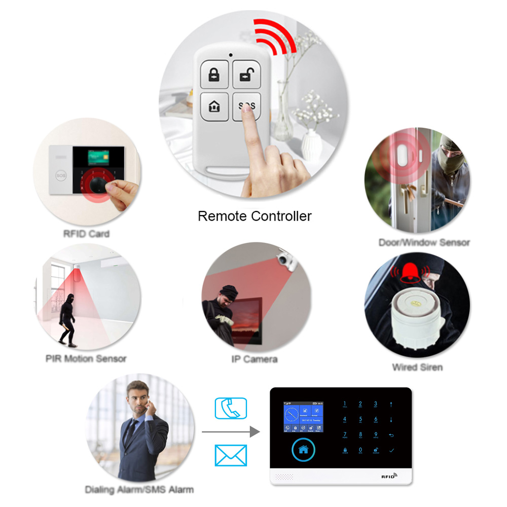 HIVA PF-50 Wireless 433MHz tel - Home Security Alarm System recensione e prezzo