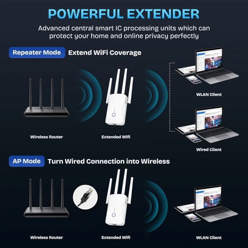 Ripetitore WiFi Dual Band 1200 - Home Security And Internet recensione e prezzo