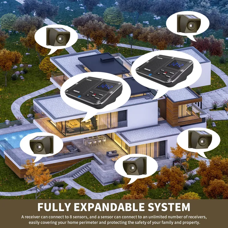 Sistema di allarme wireless pe - Home Security Alarm System recensione e prezzo