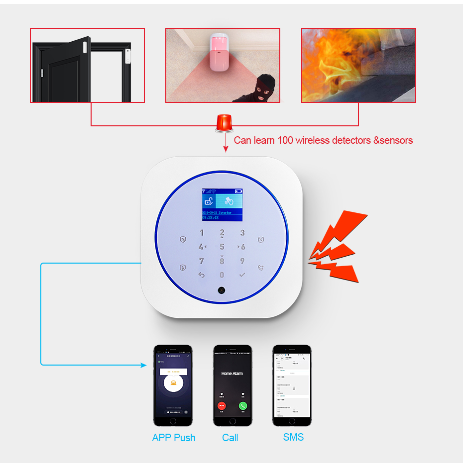 KERUI G12 Sistema di allarme d - Sim Gsm Alarm recensione e prezzo