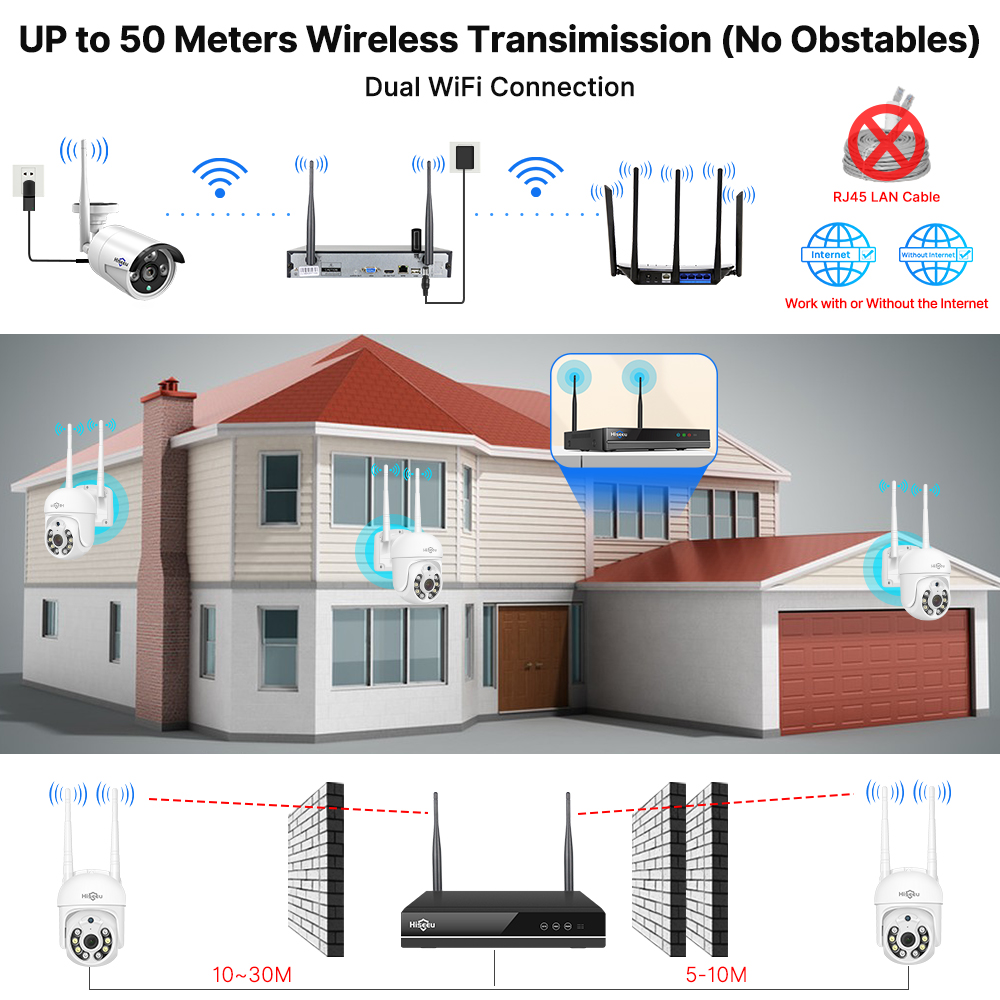 Kit Sistema di Sicurezza CCTV  - Home Security Nvr recensione e prezzo