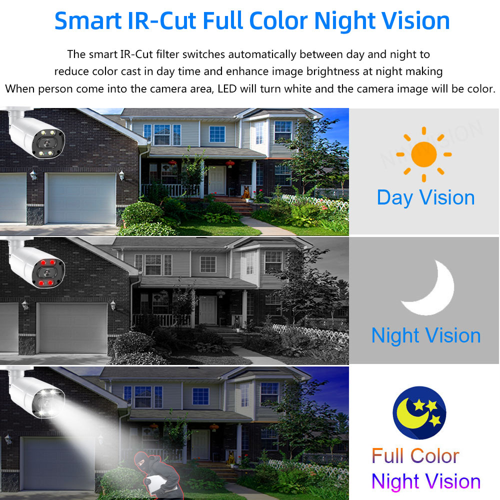 Kit di sorveglianza di sicurez - Home Security Outdoor Camera System recensione e prezzo